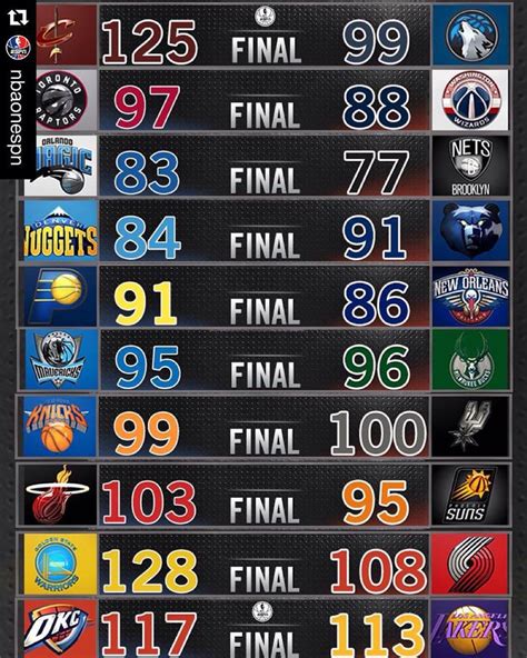 scores of the nba games last night